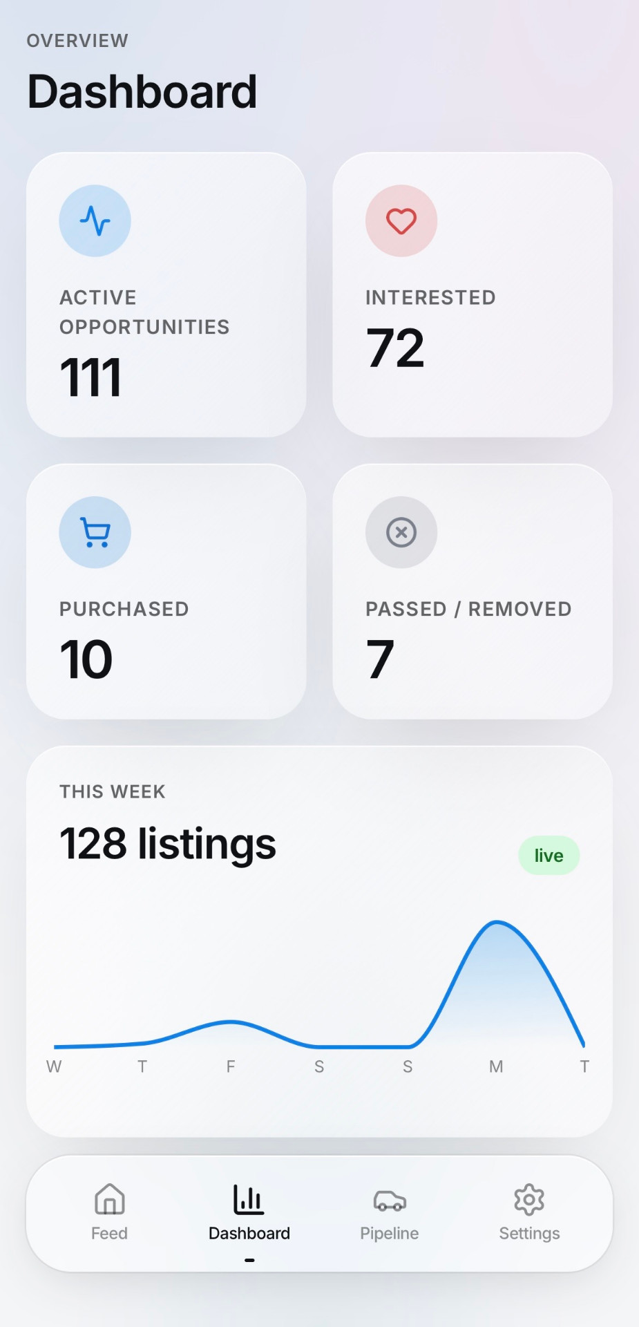 InventoryFlow dashboard
